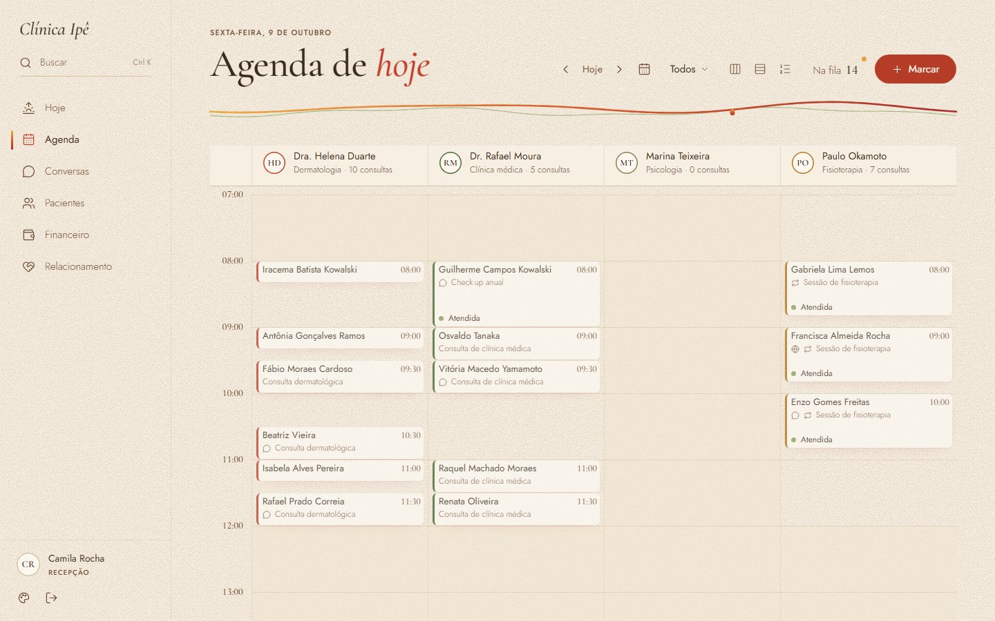 A agenda do dia, uma coluna por profissional