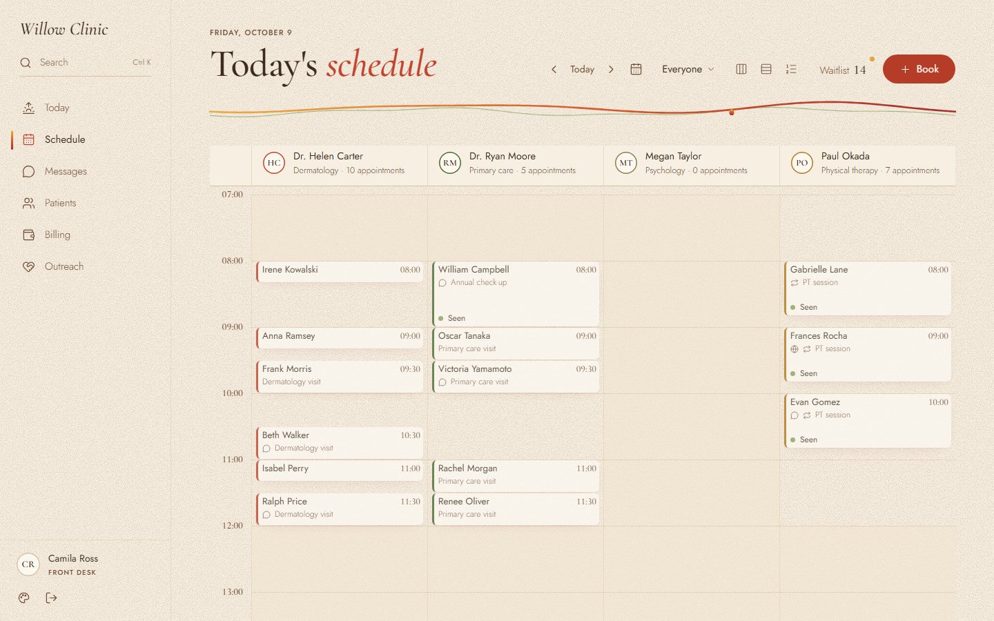 The day's schedule, one column per professional